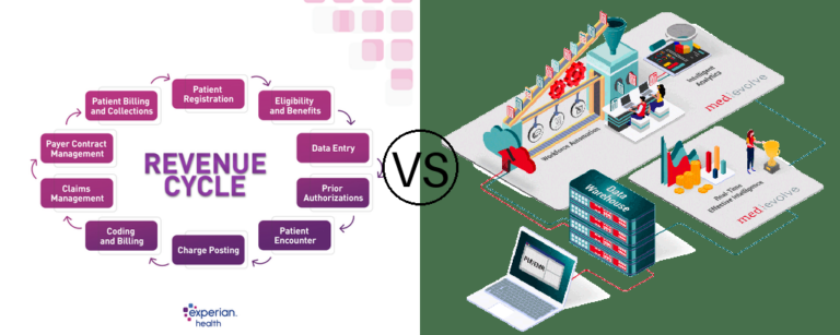 Manual vs Automated Revenue Cycle Management: Real Cost Comparison [2025]
